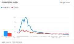 如何备份欧意Web3钱包：详